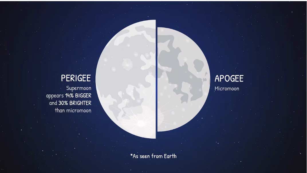 perigee.jpg
